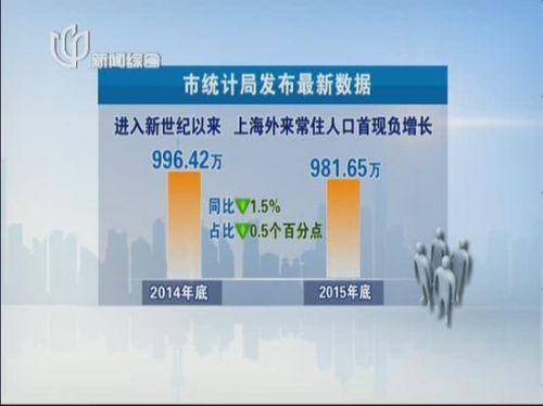 十五年来首次!上海外来常住人口出现负增长- M