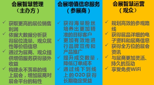 强效治愈会展心,31社群化智慧会展方案一马平