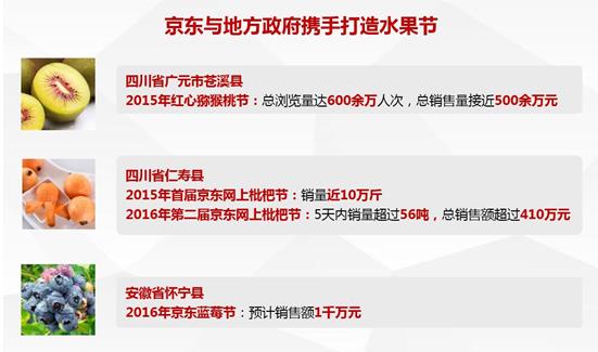京东深耕农产品产业链 实现农民和市民双赢