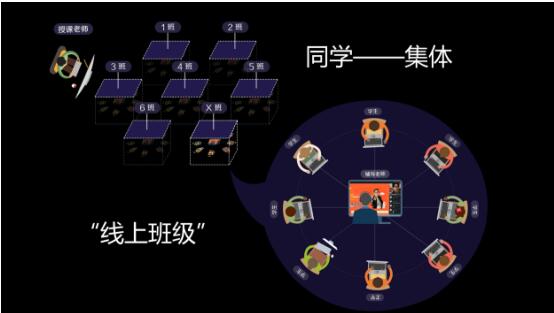 “小班直播+个性化辅导”模式来袭 原来在线辅导已经如此先进