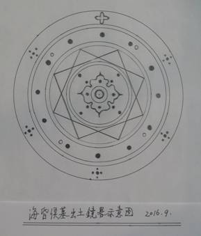 镜晷：海昏侯墓惊现古代天文计时仪器