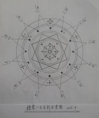 镜晷：海昏侯墓惊现古代天文计时仪器