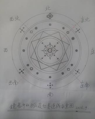 镜晷：海昏侯墓惊现古代天文计时仪器