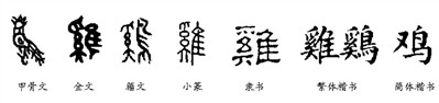 漢字故事:雞年說『雞』