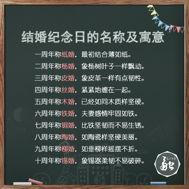 婚姻文化:中国对结婚纪念日的说法及寓意