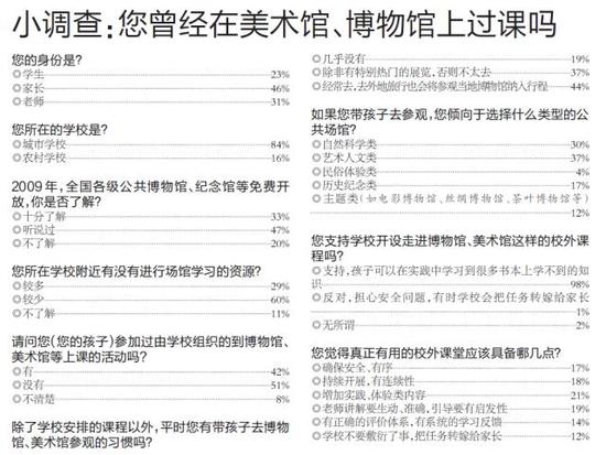 是什么阻碍了美术课走进博物馆 是什么阻碍了美术课走进博物馆
