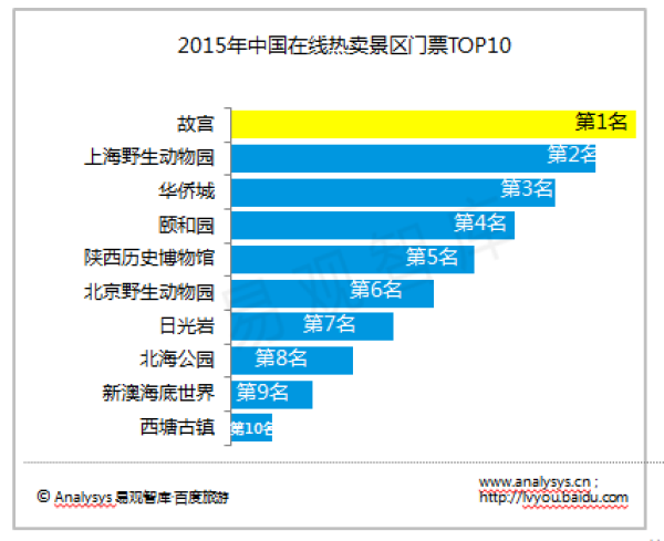三亚免税店_中国免税店收入(3)