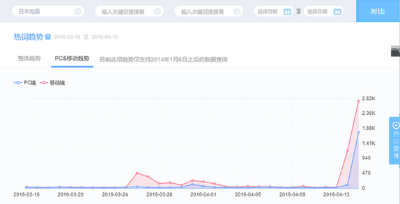 微博成日本地震重要信息发布渠道 海外用户作