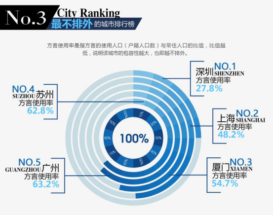 外来人口查找_上海外来常住人口达897.7万 五年间增长193.6(2)