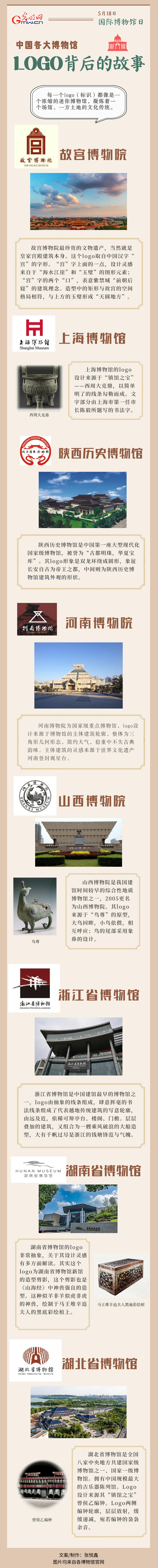 【国际博物馆日】了解一下！中国各大博物馆LOGO原来这么有故事！