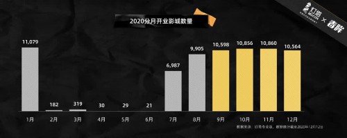 《2020中国电影市场用户报告》出炉 预测全年票房达200亿