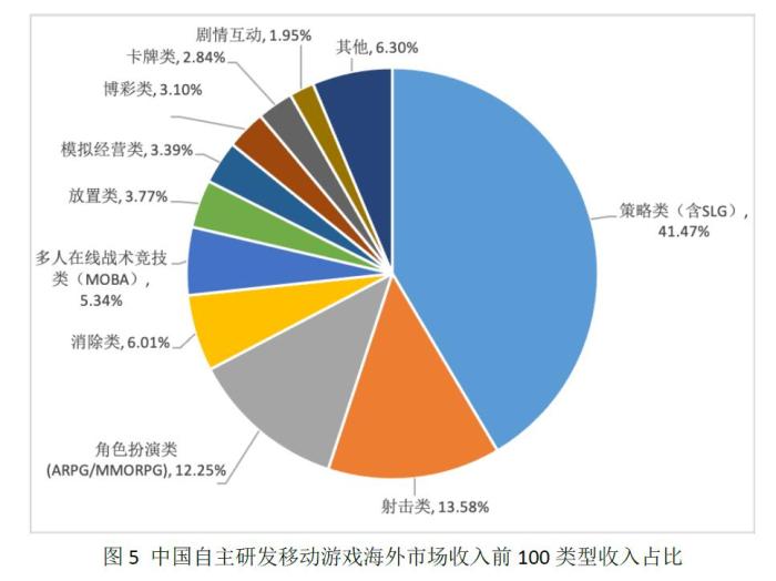 中国游戏收入排行_中国游戏产业上半年成绩单:海外收入持续增长
