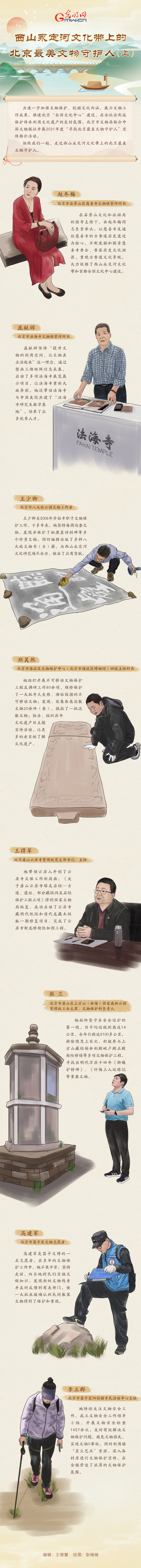 【手绘长图】西山永定河文化带上的北京最美文物守护人（上）