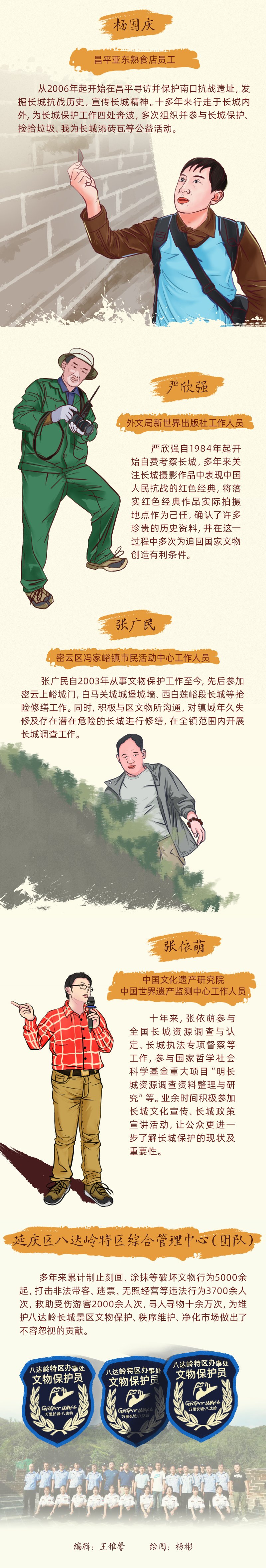 【手绘长图】长城文化带上的北京最美文物守护人