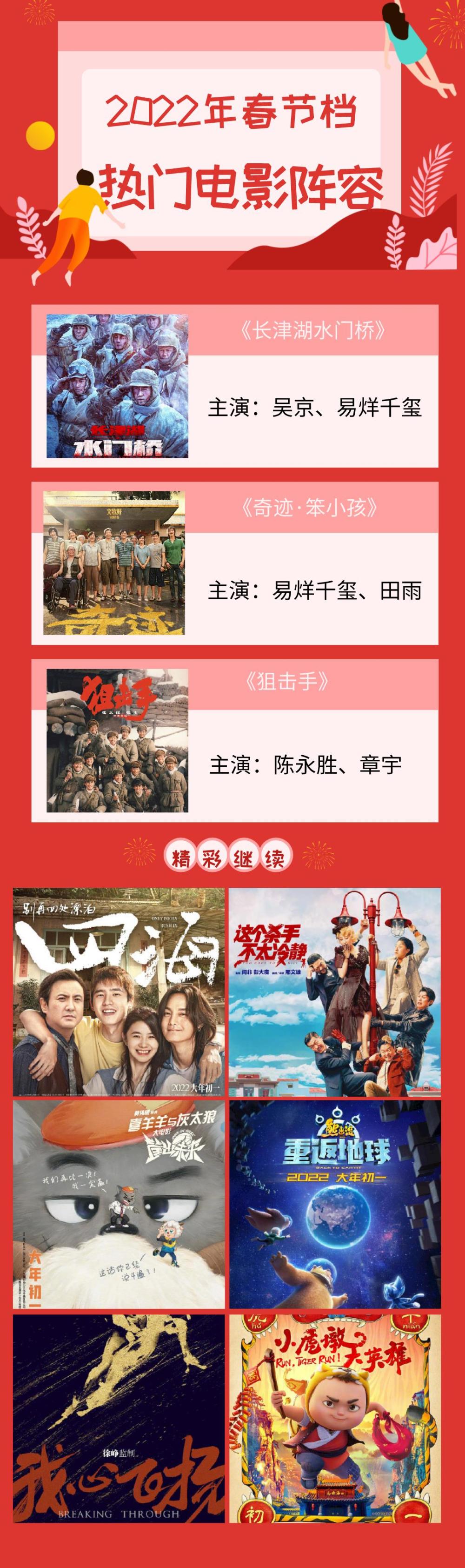 11部电影定档 2022年春节档你最看好哪一部？