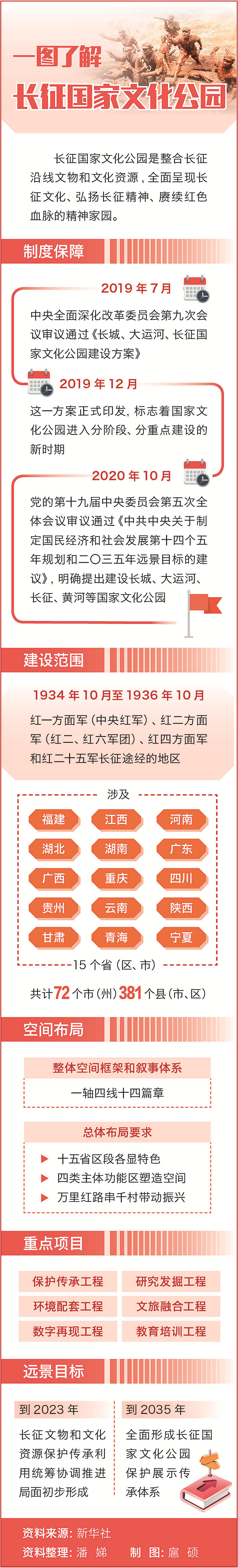 长征国家文化公园:让长征故事焕发时代活力