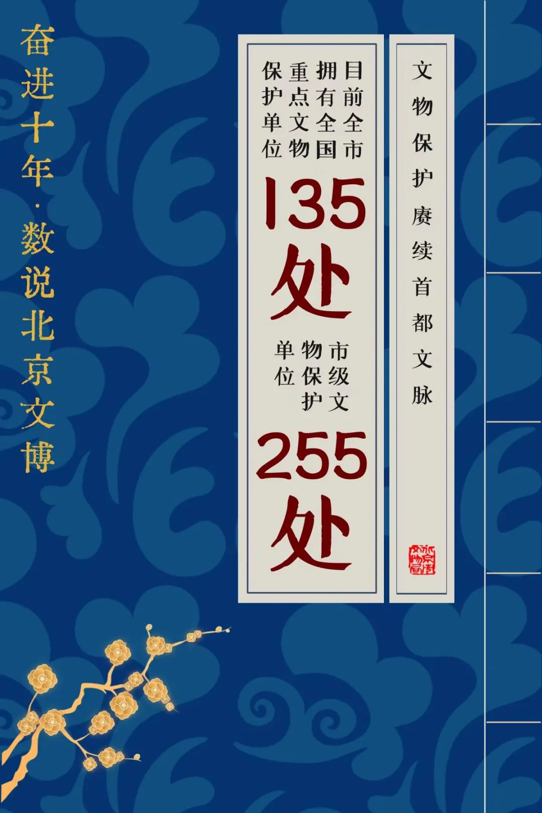 文博观察 | 奋进十年 · 数说北京文博②