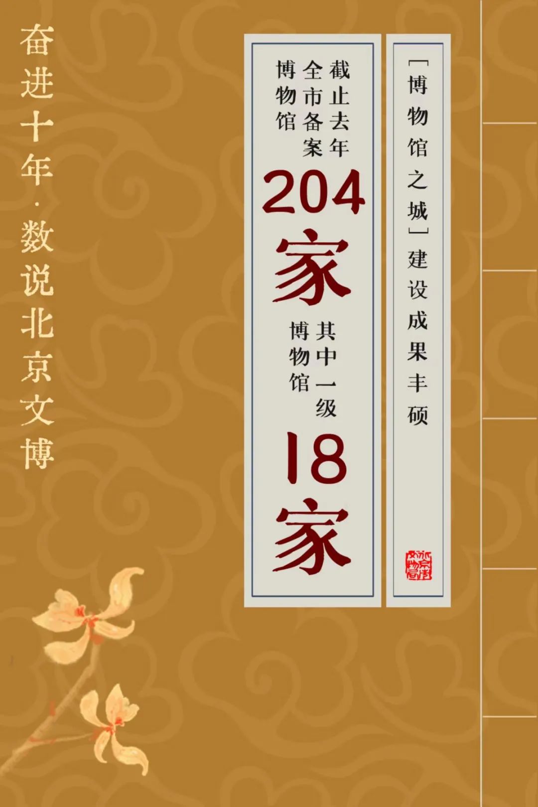文博观察 | 奋进十年 · 数说北京文博③