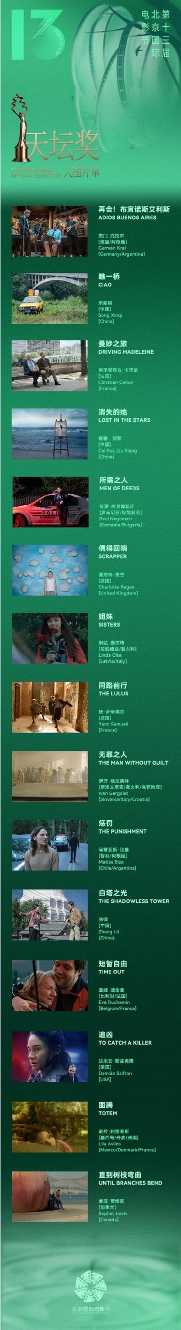 张艺谋将担任第十三届北影节天坛奖评委会主席 《北京2022》将作为开幕影片