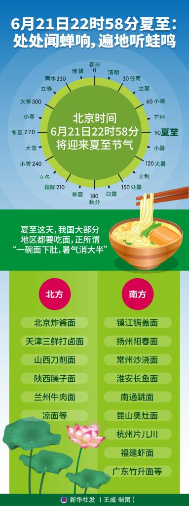21日22时58分夏至：处处闻蝉响，遍地听蛙鸣