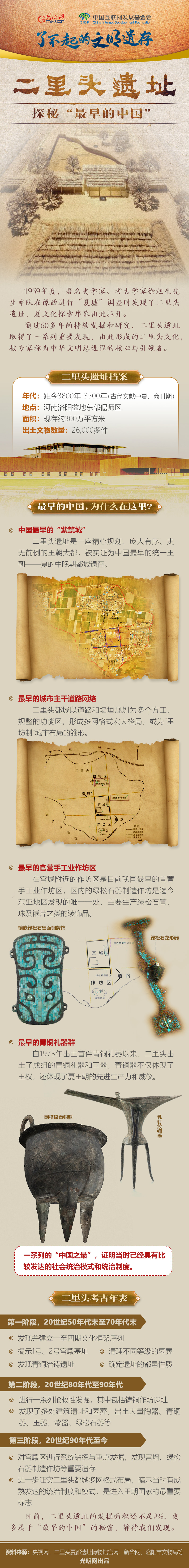【何以中国】了不起的文明遗存丨图解：揭秘“最早的中国”——二里头遗址