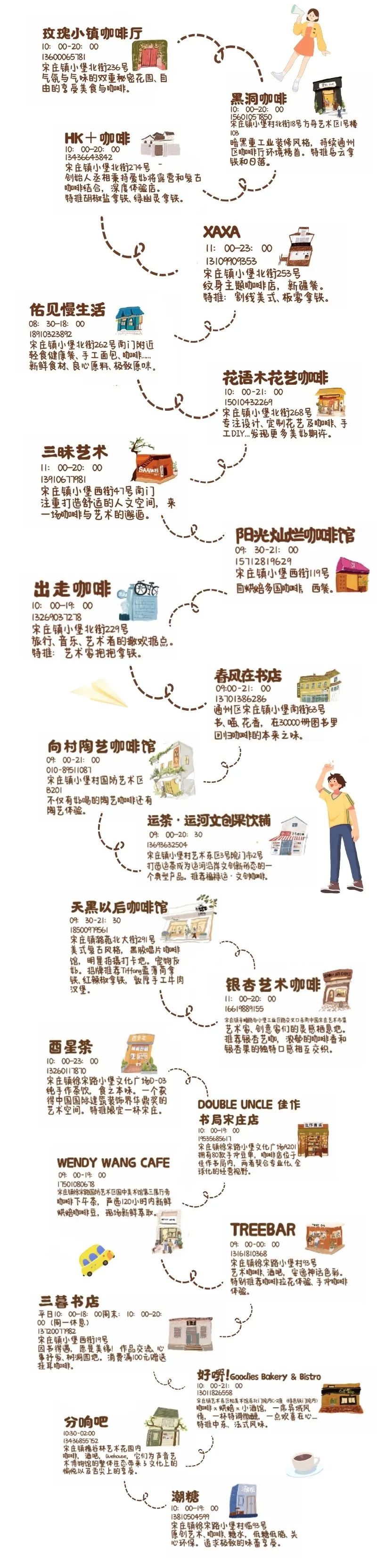 北京宋庄手绘咖啡地图发布！沉浸式打卡，“宋”你一杯咖啡——