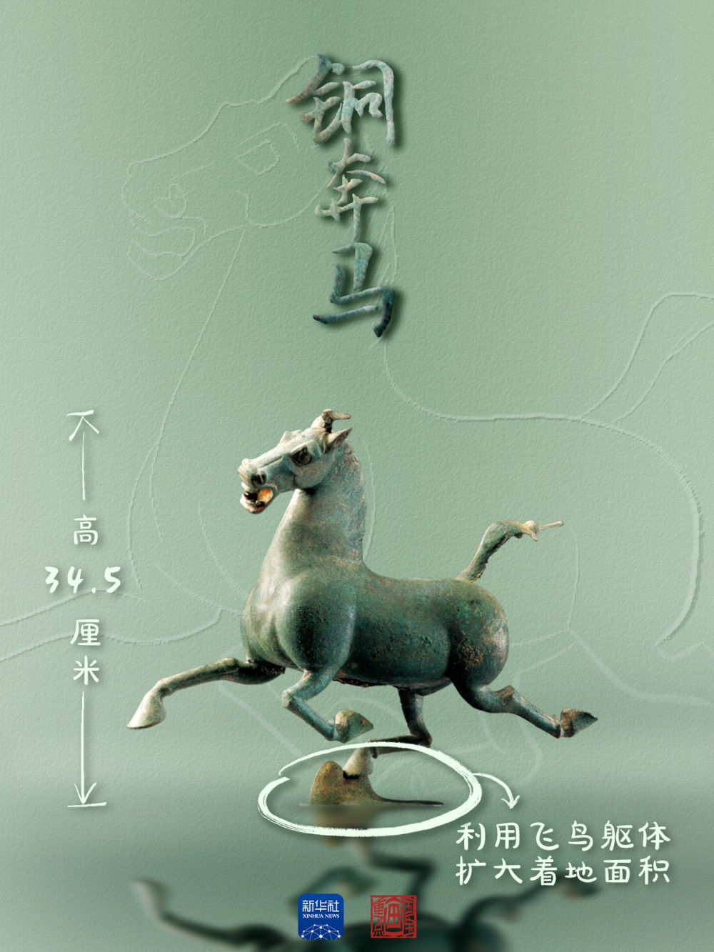 国宝画重点丨出道55年，依旧“顶流” ！