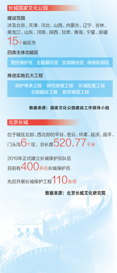 守护万里长城 赓续中华文脉（推进文化自信自强）