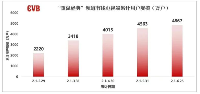 特别报道 | 630工作目标，达成！