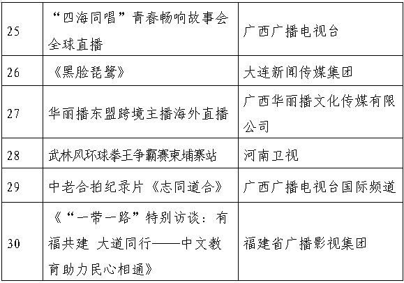 2024 中国—东盟视听国际传播推优活动获奖作品揭晓