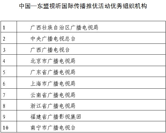 2024 中国—东盟视听国际传播推优活动获奖作品揭晓