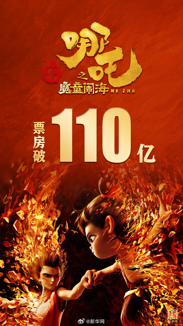 冲刺全球影史票房榜前十！《哪吒2》票房破110亿元