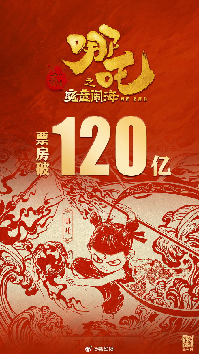 《哪吒2》票房超120亿元