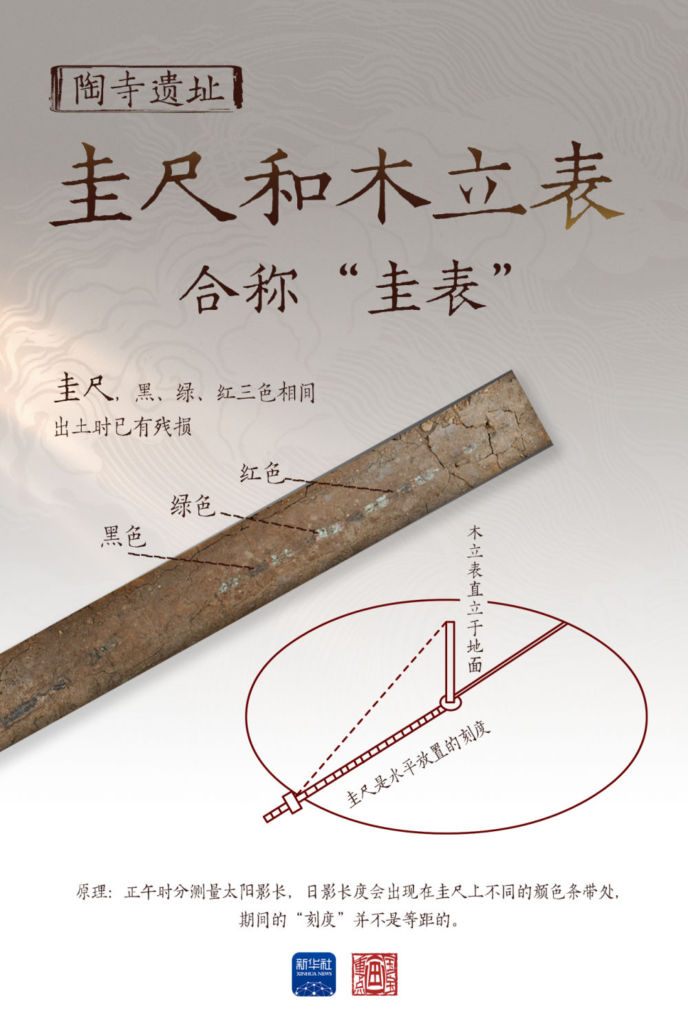 国宝画重点｜观象授时 物候循迹——文物里的夏至智慧