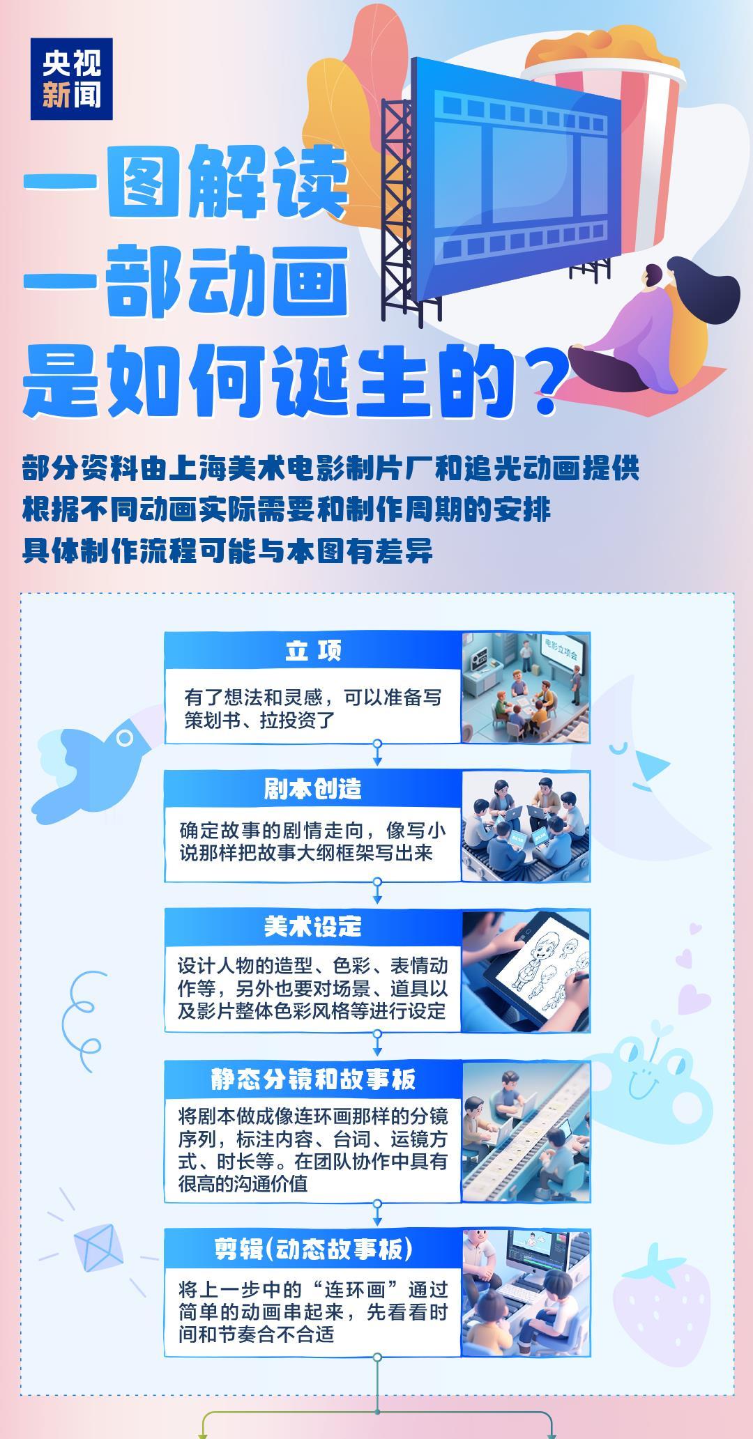 《哪吒2》《浪浪山小妖怪》火出圈 揭秘动画电影如何诞生