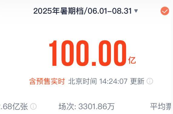 总票房破100亿！2025年暑期档电影市场热度不断攀升