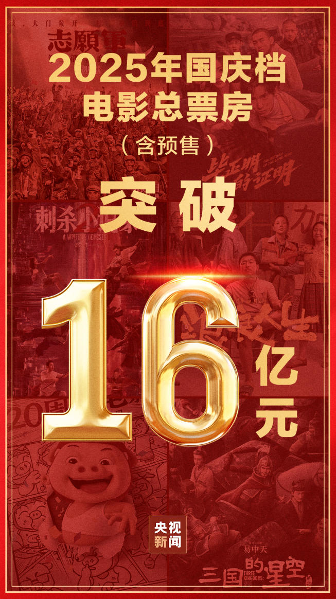 2025年国庆档电影总票房破16亿
