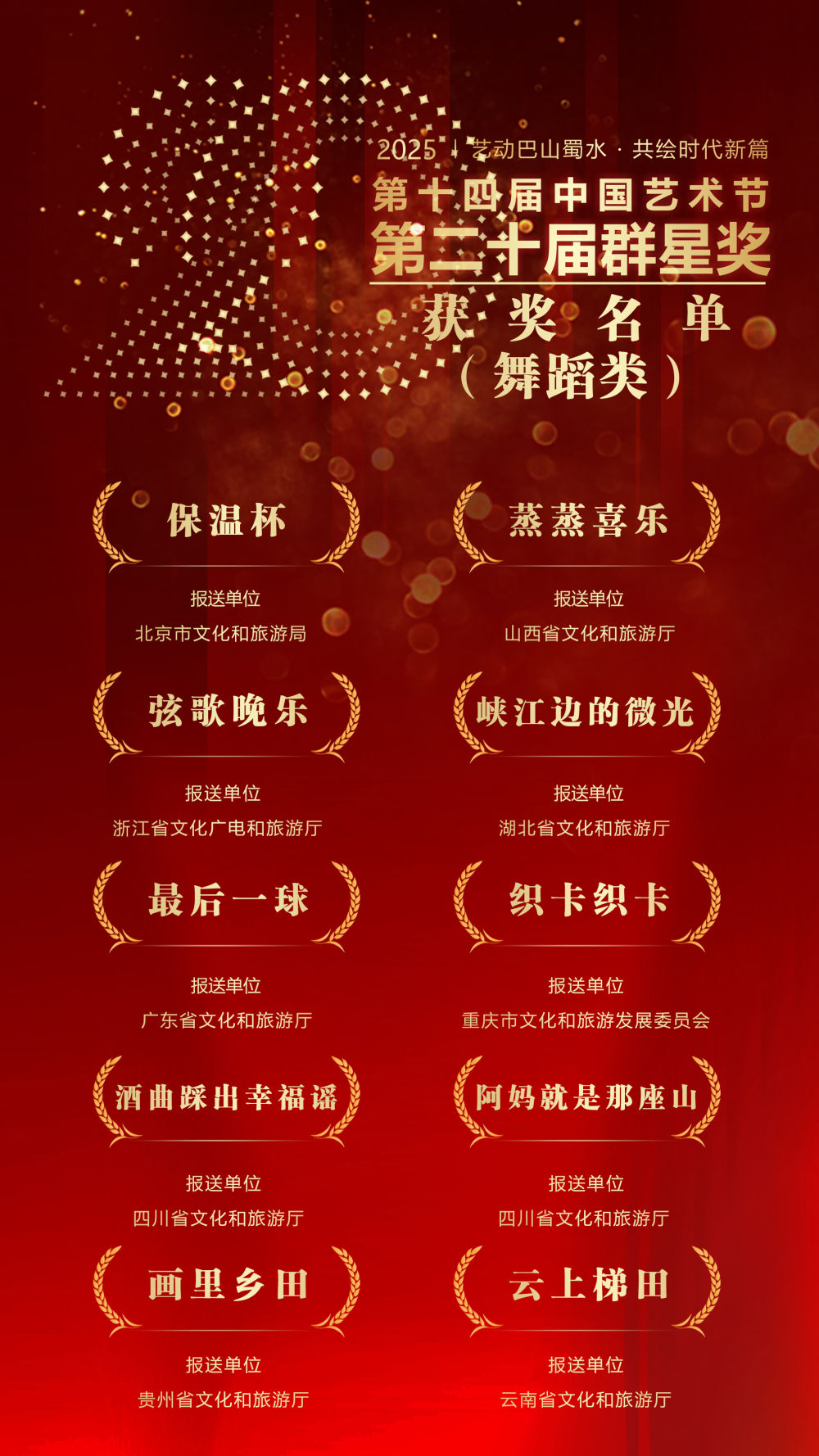 第二十届群星奖获奖名单揭晓：群众文艺绽放时代新声，平凡创作者书写非凡篇章