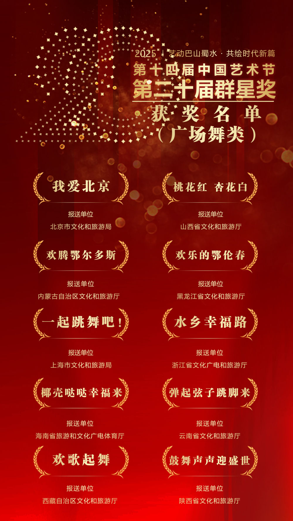 第二十届群星奖获奖名单揭晓：群众文艺绽放时代新声，平凡创作者书写非凡篇章