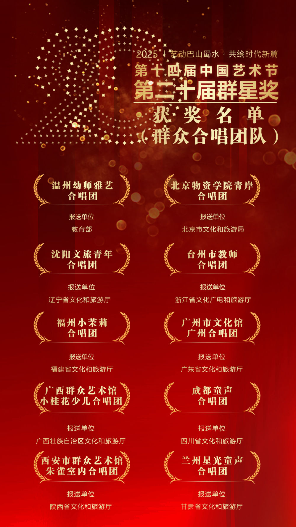 第二十届群星奖获奖名单揭晓：群众文艺绽放时代新声，平凡创作者书写非凡篇章