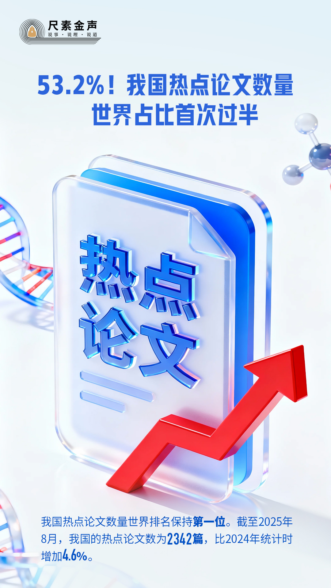 尺素金声 | 53.2%!我国热点论文数量世界占比首次过半 尺素金声 | 53.2%!我国热点论文数量世界占比首次过半