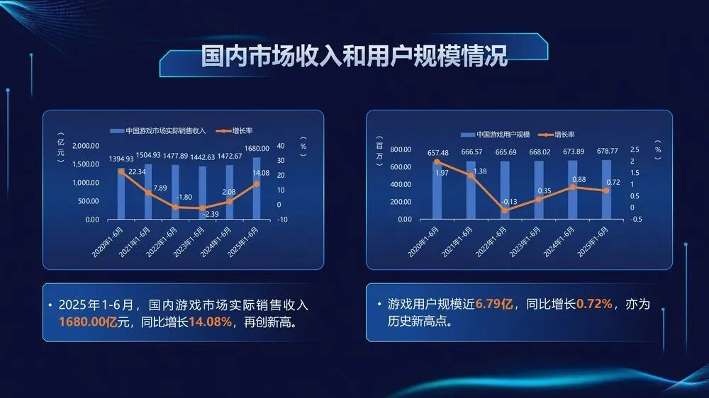 十年！这款游戏见证数字文化产业弯道超车