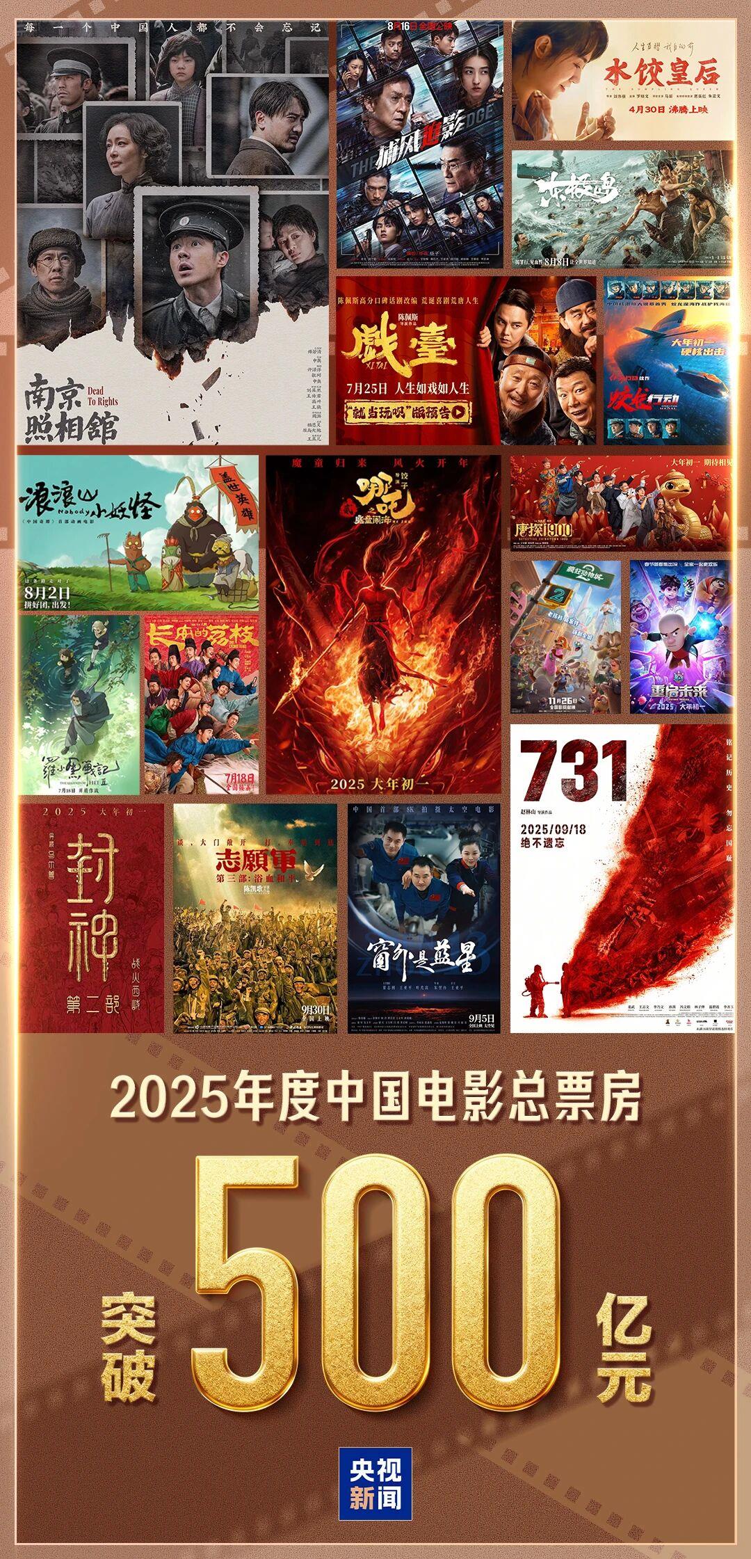 超500亿元!解码2025中国电影市场