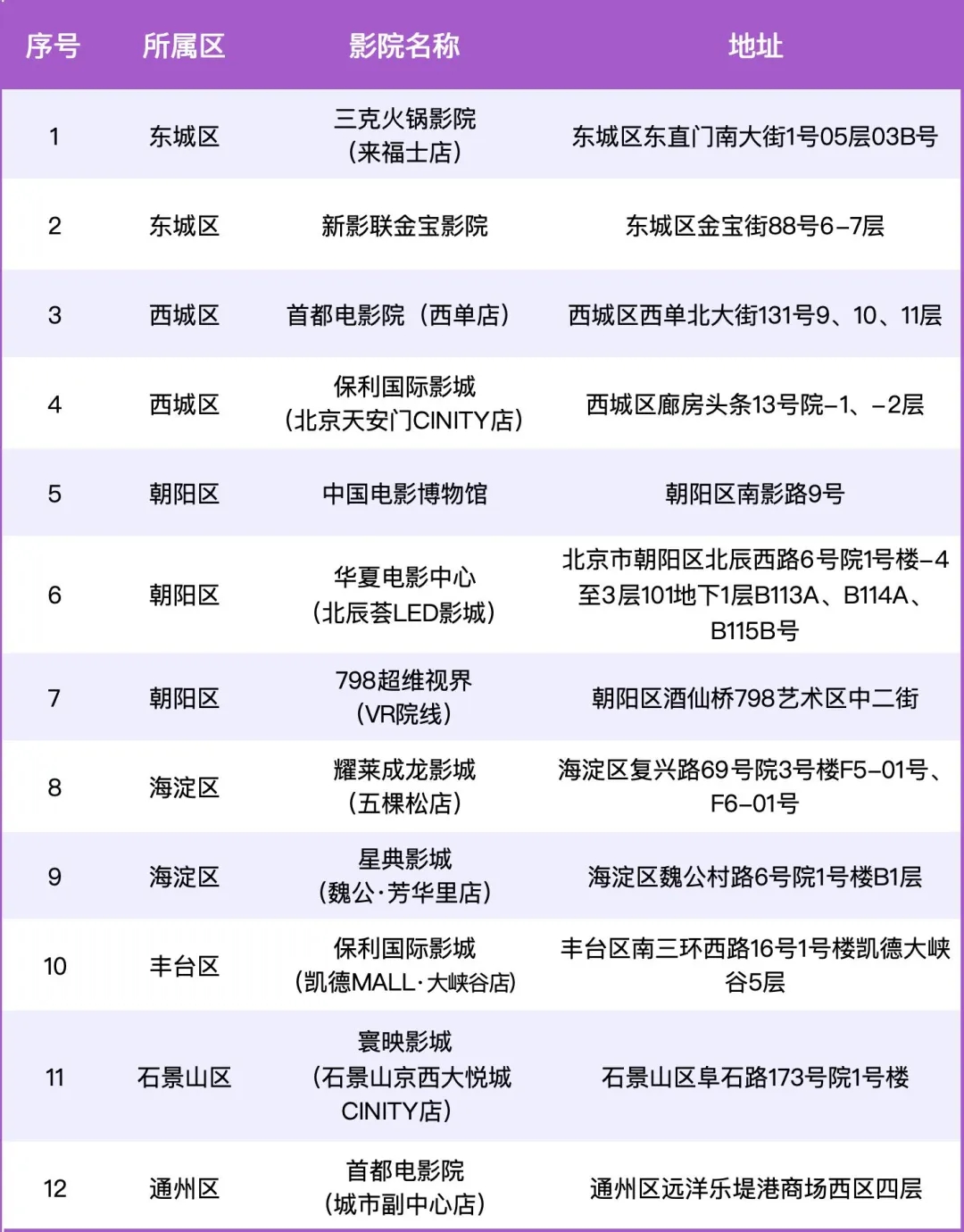 超8100亿元！中国电影行业正从单一票房经济向多元化消费生态转型