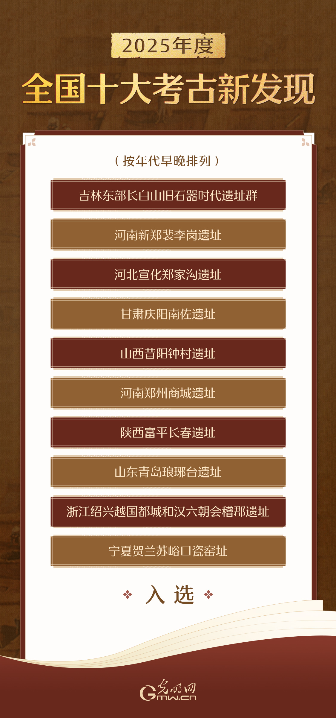 揭晓！2025年度全国十大考古新发现结果公布！