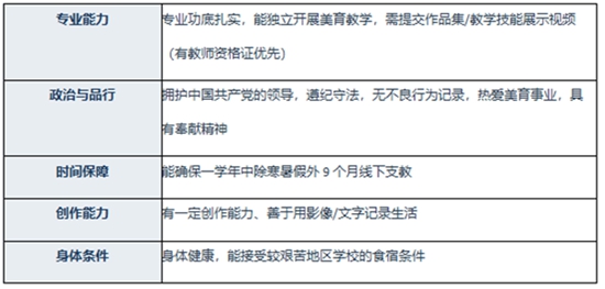 “艺术繁星工程”美育支教公益项目志愿者招募