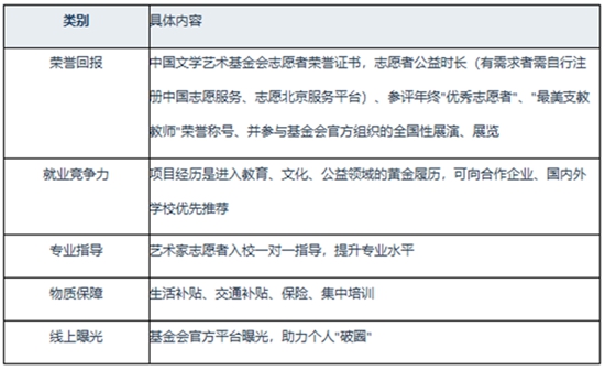 “艺术繁星工程”美育支教公益项目志愿者招募