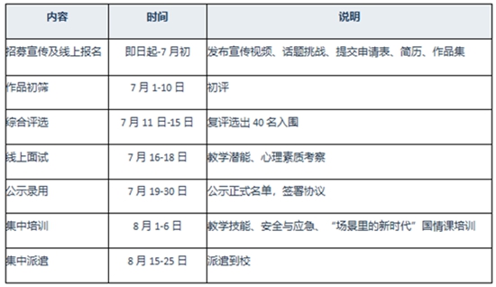 “艺术繁星工程”美育支教公益项目志愿者招募