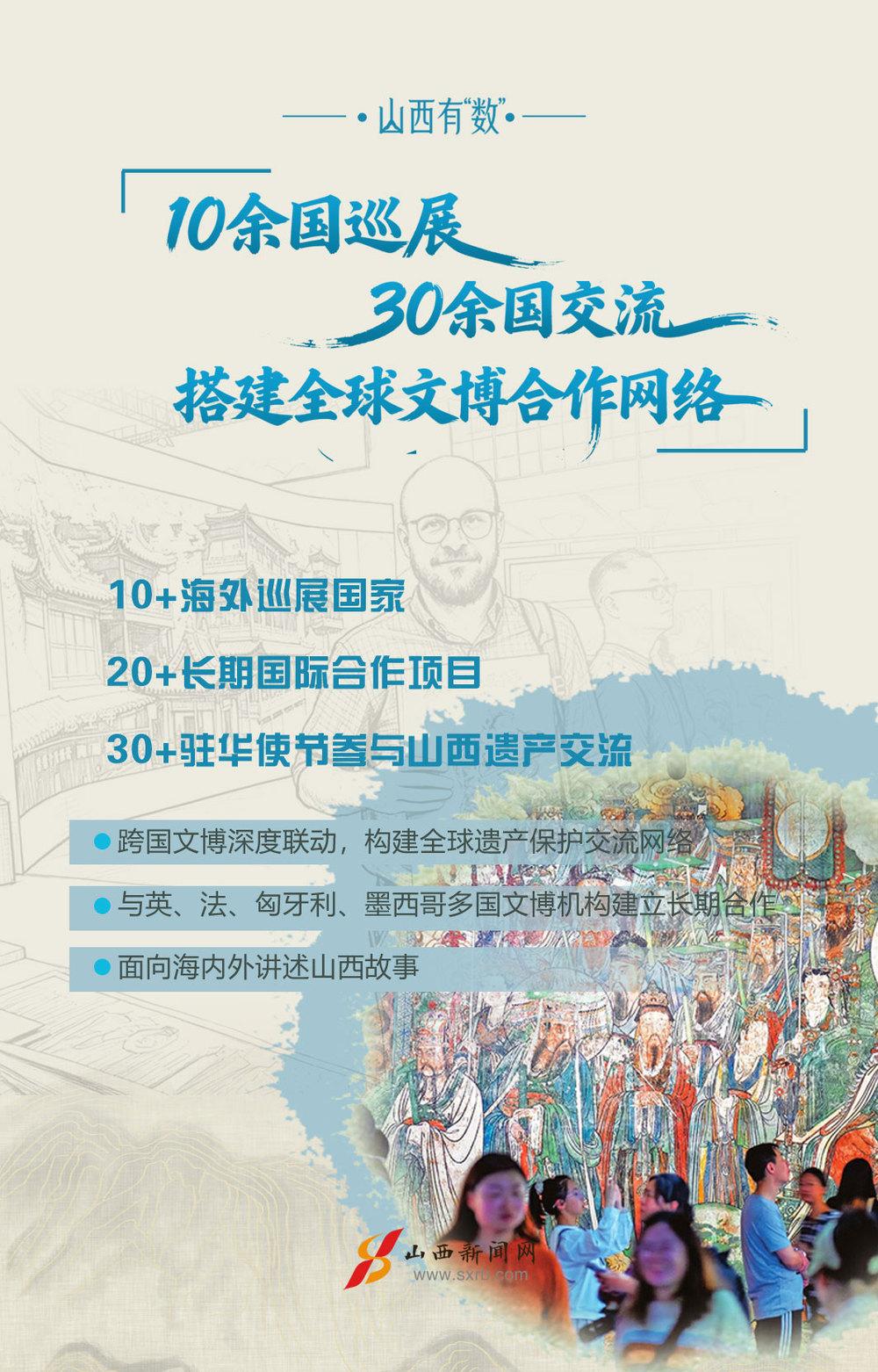 数据领跑 见证文化遗产保护山西实力
