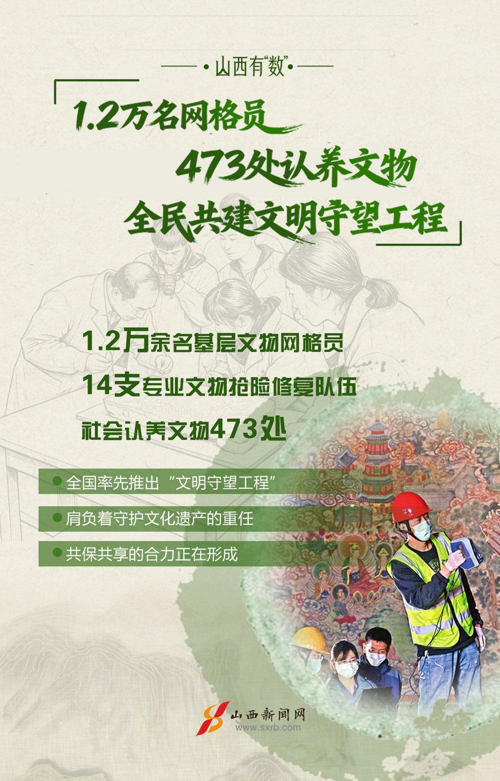 数据领跑 见证文化遗产保护山西实力